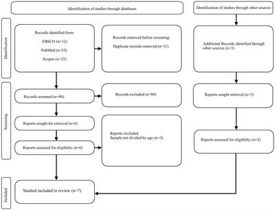 Forest therapy using virtual reality in the older population: a systematic review